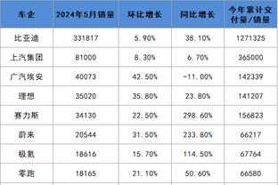 雷竞技官方专业截图4